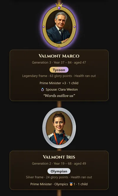 Two ancestors in the family tree: Valmont Marco, generation 3, a Tycoon and three-time Prime Minister, and Valmont Iris, generation 2, an Olympian