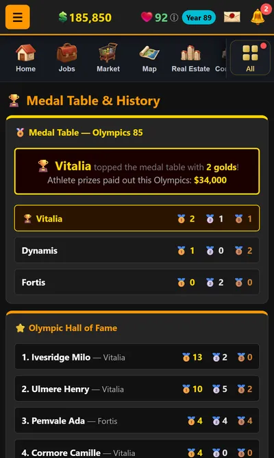 Olympic medal table by nation and the Olympic hall of fame