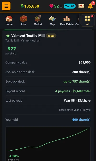 Stock market page of a player's textile mill: share price, payout record and a price chart up 90 percent in 9 years